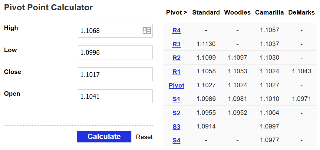 Forex pivot point calculator free bohemians vs shamrock rovers betting expert foot