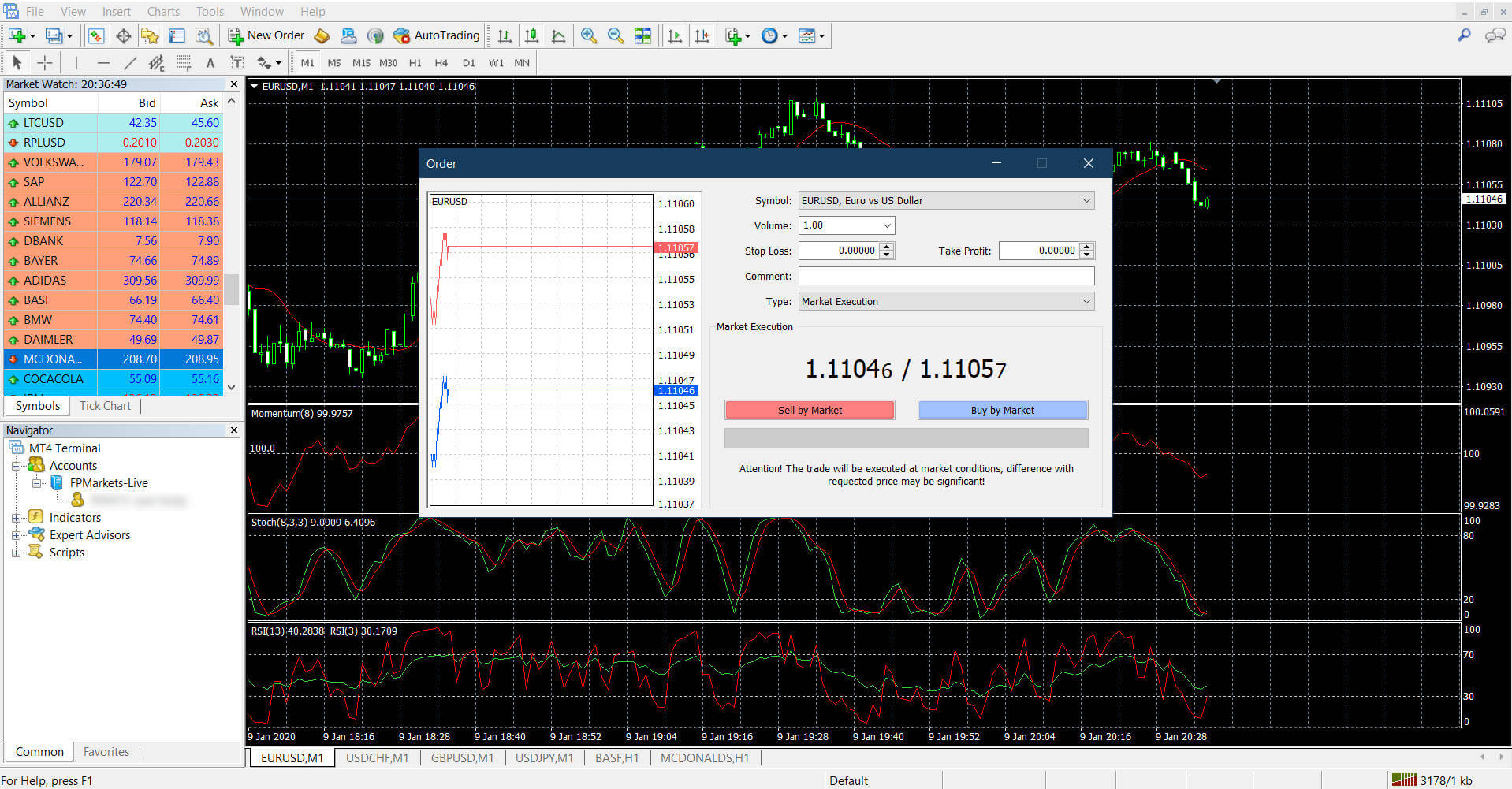 FP Markets Review 2026 & Detailed Trading Information