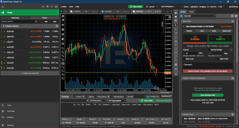 RoboForex cTrader Platform