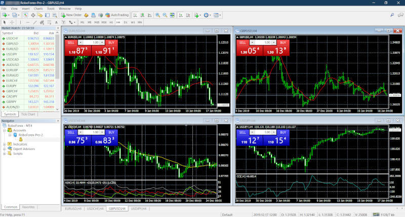 RoboForex MetaTrader 4 Platform