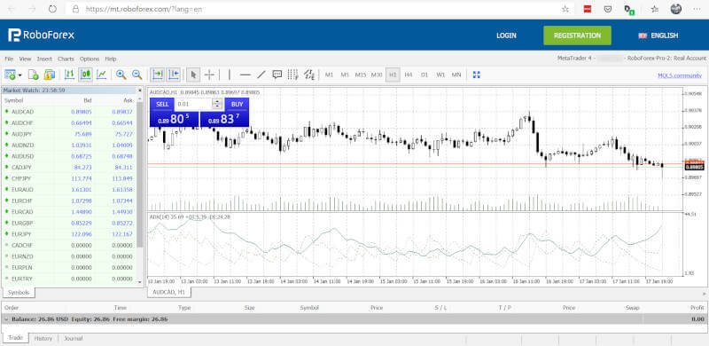 RoboForex WebTrader